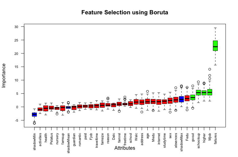 Data Collection Image