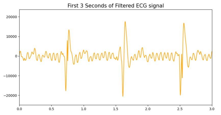 Data Collection Image