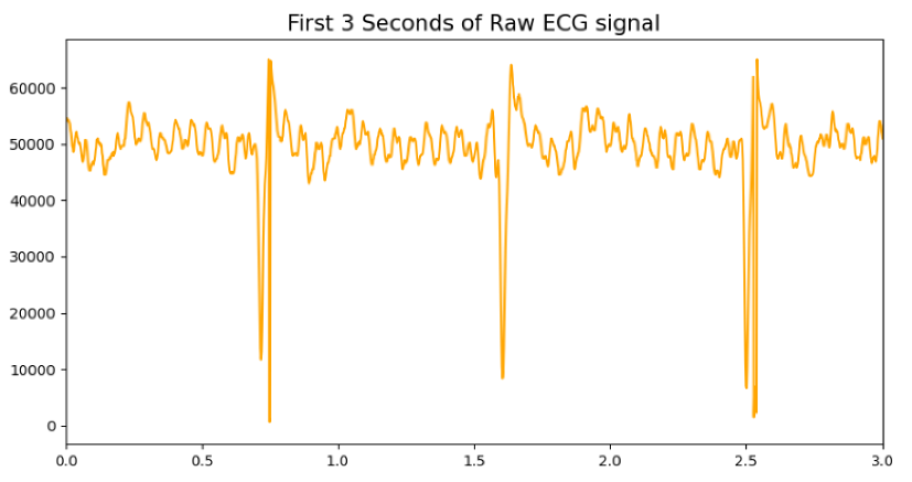 Data Collection Image